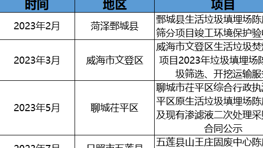 政企聯(lián)動(dòng)探索！摻燒陳腐垃圾萬(wàn)億市場(chǎng)空間怎么釋放？