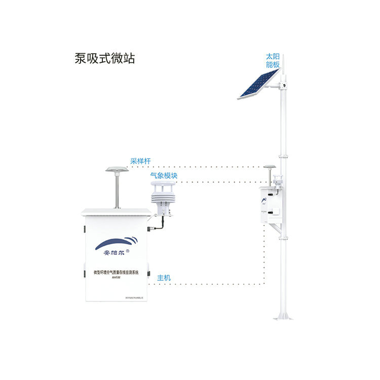 守望系列微型環(huán)境空氣質(zhì)量在線監(jiān)測(cè)系統(tǒng)（含揚(yáng)塵檢測(cè)參數(shù)）