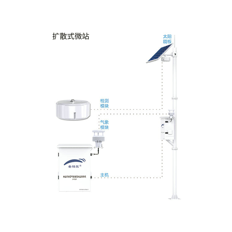 守望系列微型環(huán)境空氣質(zhì)量在線監(jiān)測(cè)系統(tǒng)（含二甲硫醚檢測(cè)參數(shù)）