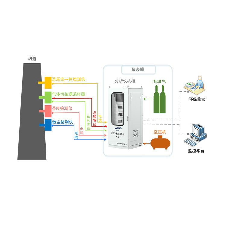 森林系列固定污染源溫室氣體排放連續(xù)監(jiān)測系統(tǒng)