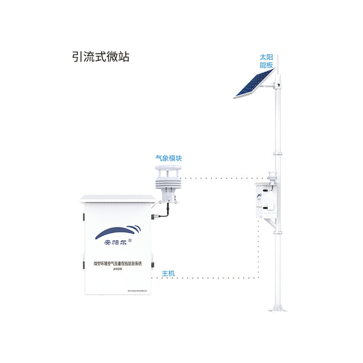 守望系列微型環(huán)境空氣質(zhì)量在線監(jiān)測系統(tǒng)（含二硫化碳檢測參數(shù)）