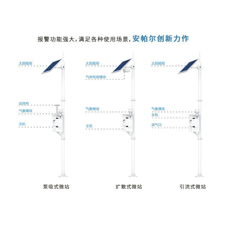 守望系列微型環(huán)境空氣質(zhì)量在線監(jiān)測(cè)系統(tǒng)（含甲苯檢測(cè)參數(shù)）